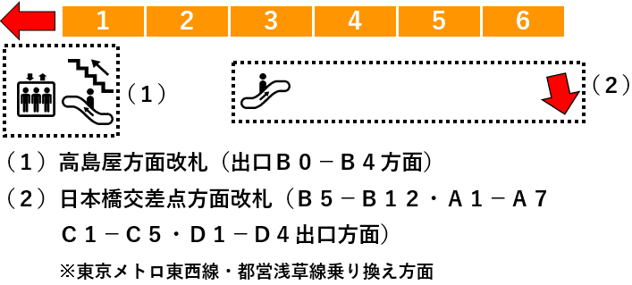 日本橋駅・銀座線１番線ホーム図