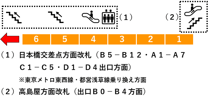 日本橋駅・銀座線２番線ホーム図