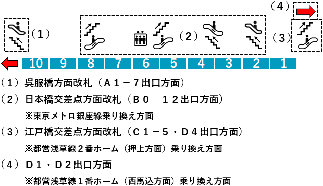 日本橋駅・東西線４番線ホーム図