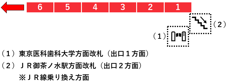 御茶ノ水駅２番線ホーム図