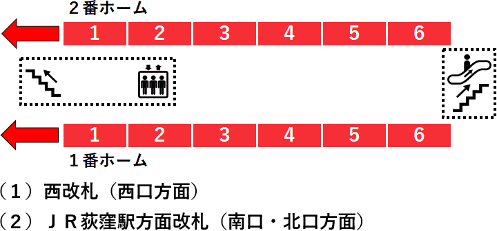 荻窪駅１・２番線ホーム図
