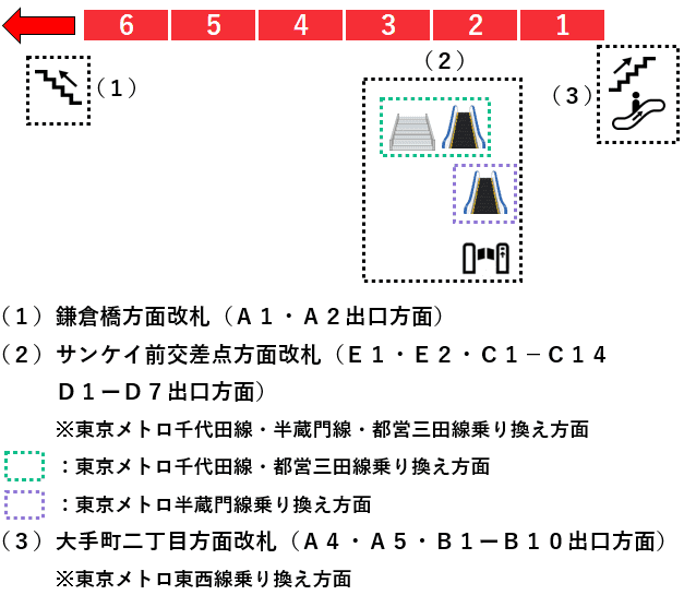 大手町駅２番線ホーム図