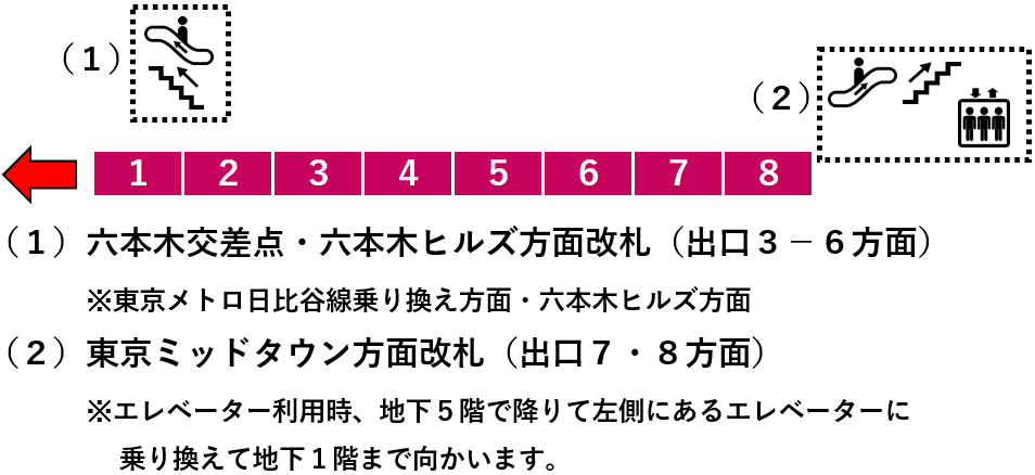 六本木駅 大江戸線ホームの階段 エスカレーター エレベーターに近い降車位置情報