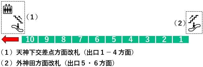 湯島駅：２番線ホーム図