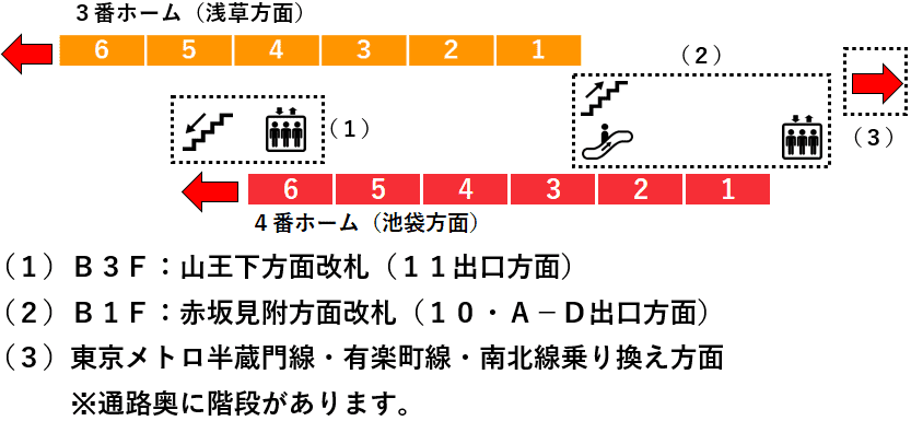 赤坂見附駅３・４番線ホーム図