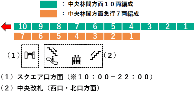 青葉台駅１番線ホーム図