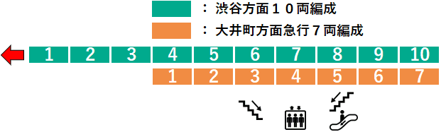 青葉台駅２番線ホーム図