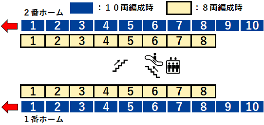 朝霞駅１・２番線ホーム図