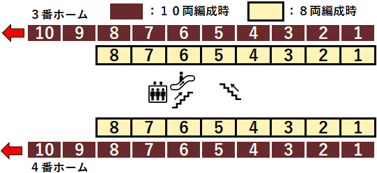 朝霞駅３・４番線ホーム図