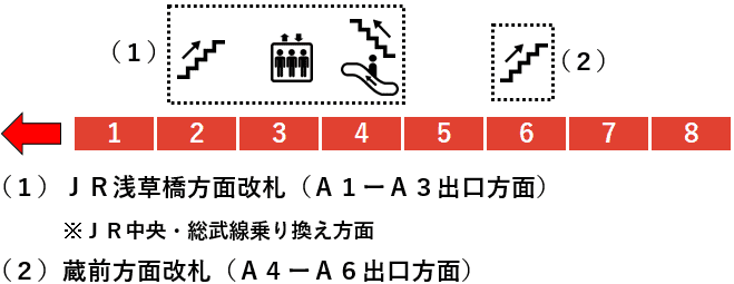 浅草橋駅：都営浅草線１番線ホーム図