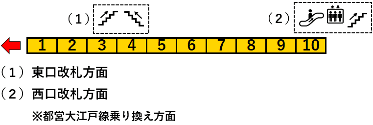 ＪＲ東中野駅２番線ホーム図