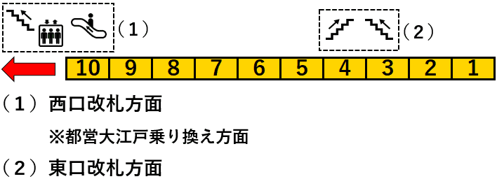 ＪＲ東中野駅１番線ホーム図