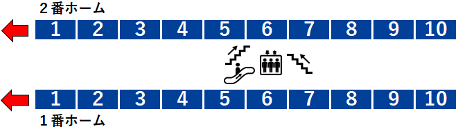 東武線上板橋駅１・２番線ホーム図