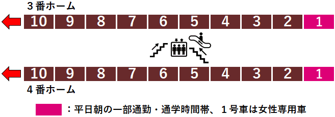 東武線上板橋駅３・４番線ホーム図