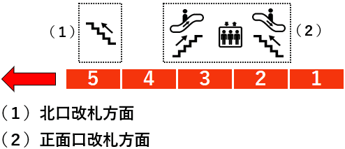 上野毛駅１番線ホーム図