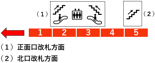 上野毛駅２番線ホーム図