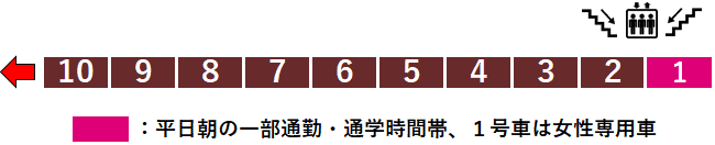 東武線北池袋駅２番線ホーム図