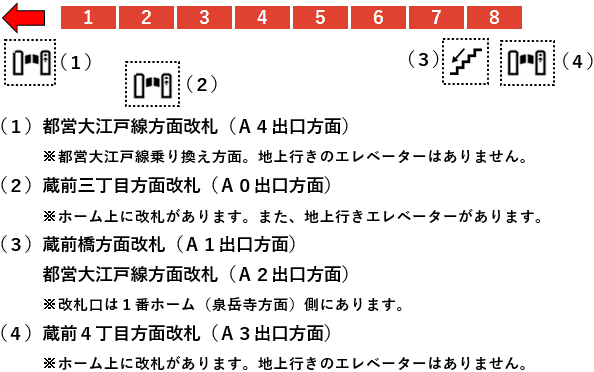 蔵前駅浅草線２番線ホーム図