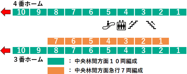 長津田駅１・２番線ホーム図