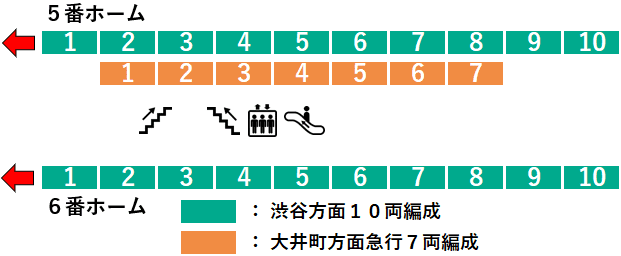 長津田駅３・４番線ホーム図