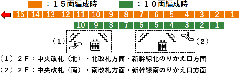 ＪＲ大宮駅：湘南新宿ライン１１番線ホーム図