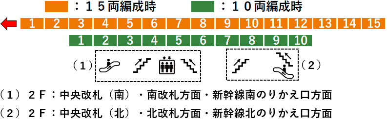 ＪＲ大宮駅：宇都宮線・湘南新宿ライン４番線ホーム図