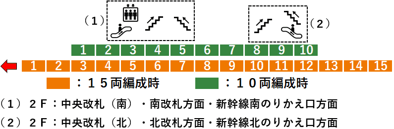 ＪＲ大宮駅：高崎線・湘南新宿ライン６番線ホーム図