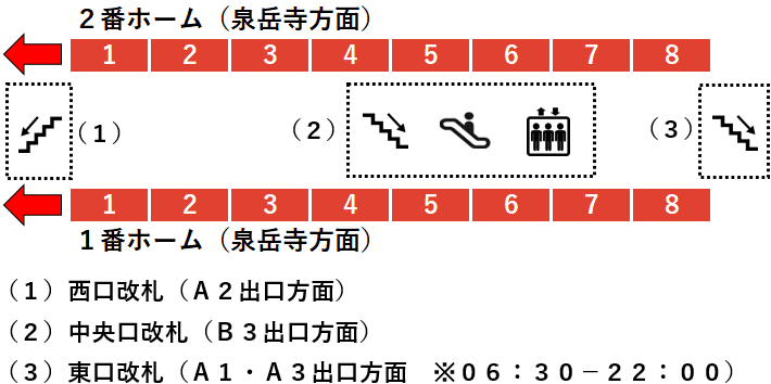 押上駅：浅草線・京成線１・２番線ホーム図