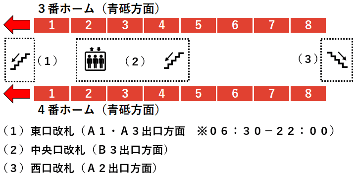 押上駅：浅草線・京成線３・４番線ホーム図
