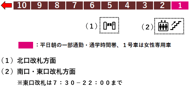 東武線大山駅２番線ホーム図