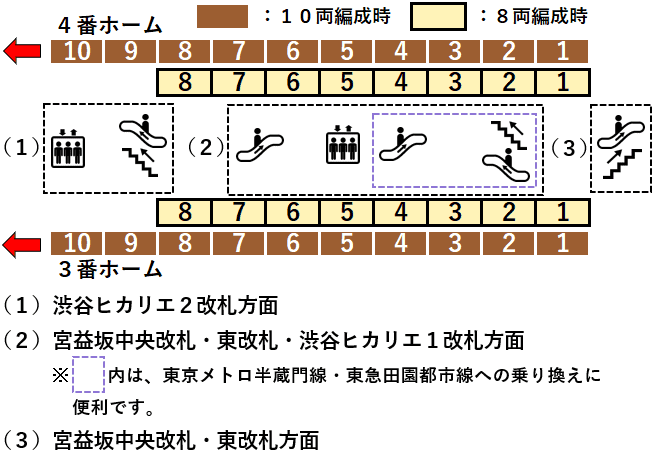 渋谷駅３・４番線ホーム図