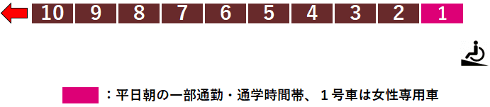 東武線下板橋駅２番線ホーム図