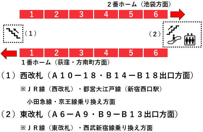 新宿駅丸ノ内線ホーム図