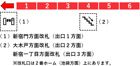 新宿御苑前駅１番線ホーム図