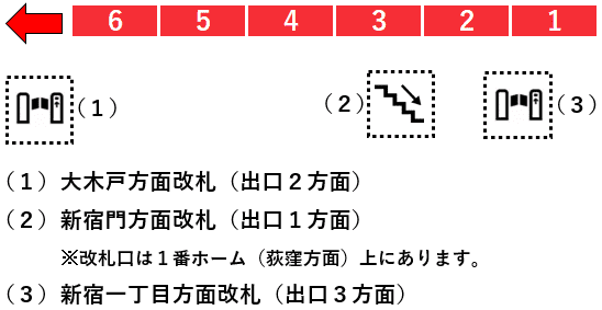 新宿御苑前駅２番線ホーム図