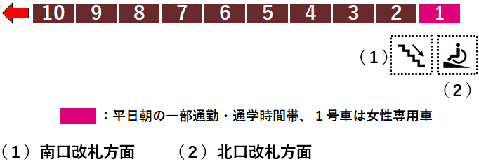 東武線東武練馬駅２番線ホーム図