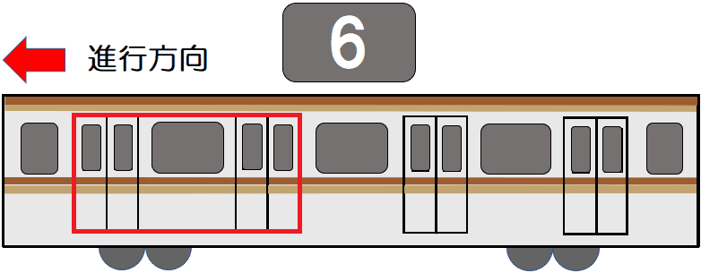 ６号車４番ドア・６号車３番ドア