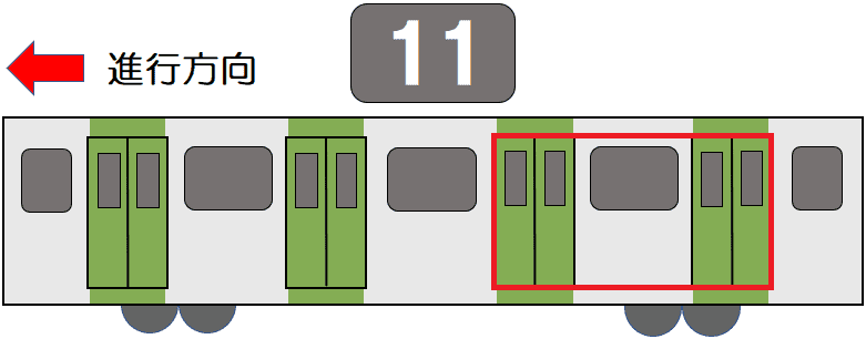 １１号車２番ドア・１１号車１番ドア