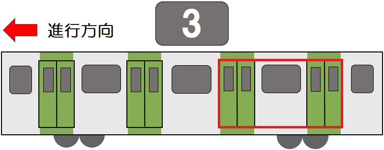 ３号車２番ドア・３号車１番ドア