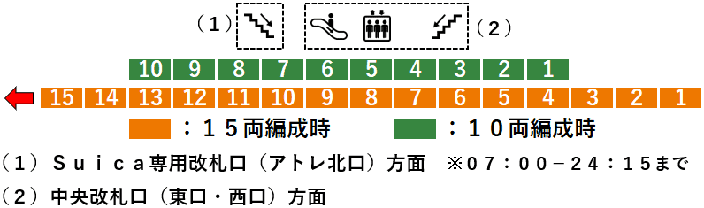 ＪＲ浦和駅：宇都宮線・高崎線４番線ホーム図