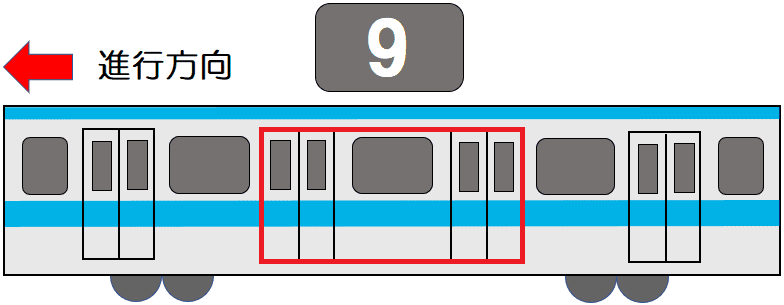 ９号車３番ドア・９号車２番ドア