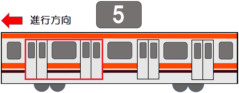 5号車4番ドア・5号車3番ドア