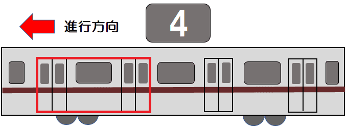 前から５両目〔４号車〕の進行方向１番前のドア