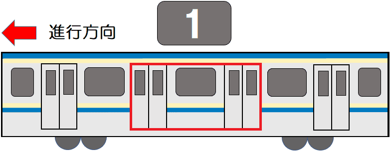 １号車３番ドア（４番線ホーム到着時）・１号車２番ドア