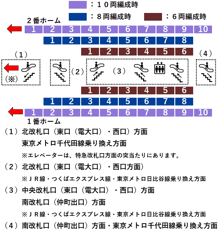 東武線北千住駅１・２番線ホーム図