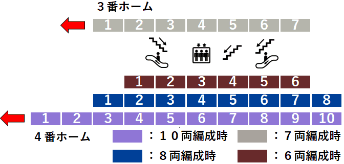 東武線越谷駅３・４番線ホーム図