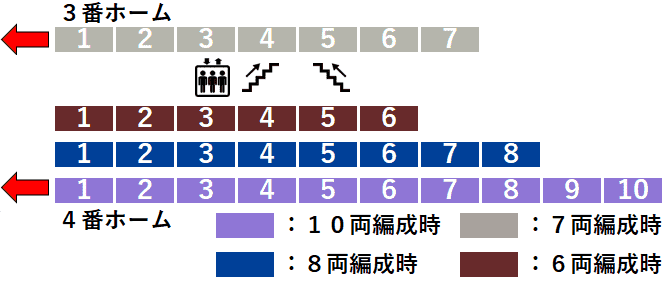 東武線西新井駅３・４番線ホーム図