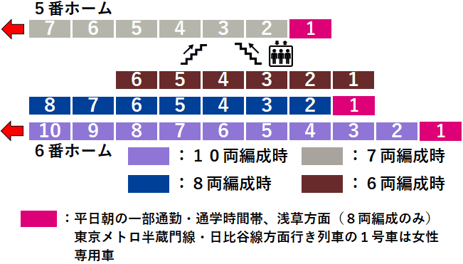 東武線西新井駅５・６番線ホーム図