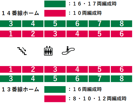 Jr大宮駅 新幹線ホームから宇都宮線 高崎線ホームへの乗り換えルート