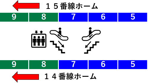 ｊｒ名古屋駅 新幹線ホームの階段 エスカレーター エレベーターに近い降車位置情報 ページ 2